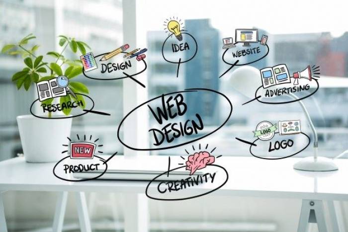 The importance of Website designing and Development 