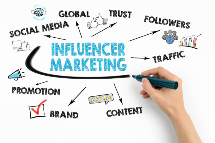 The Impact of Influencer Marketing in B2B Industries