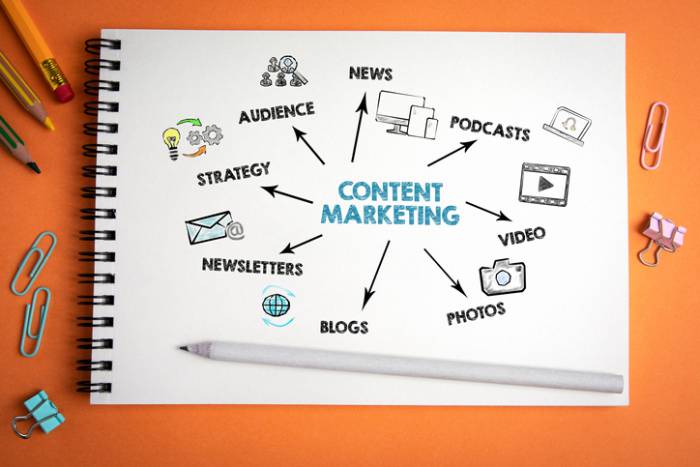 Creating a successful content marketing strategy